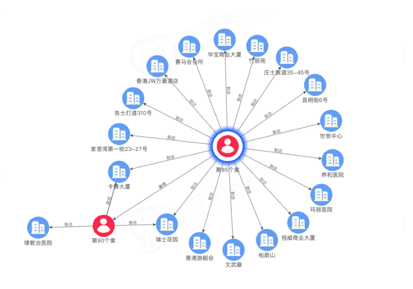 新冠肺炎covid19香港百例确诊患者关联图谱分析报告