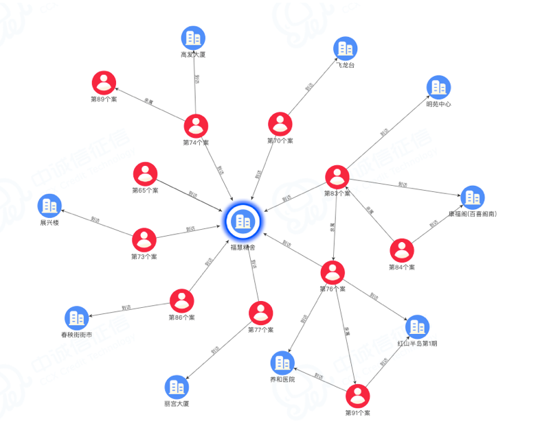 新冠肺炎covid19香港百例确诊患者关联图谱分析报告