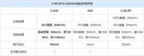 摆事实讲依据，帕萨特碰撞测试到底如何？