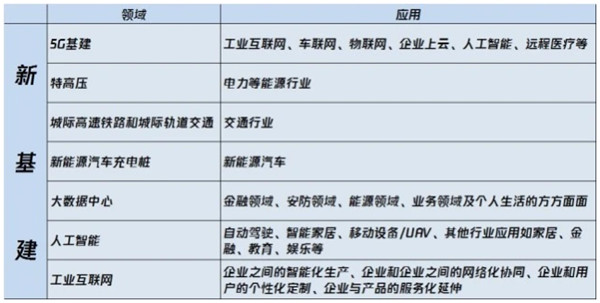 自动驾驶技术发展到新阶段，无人驾驶车已有望申请载人载货？