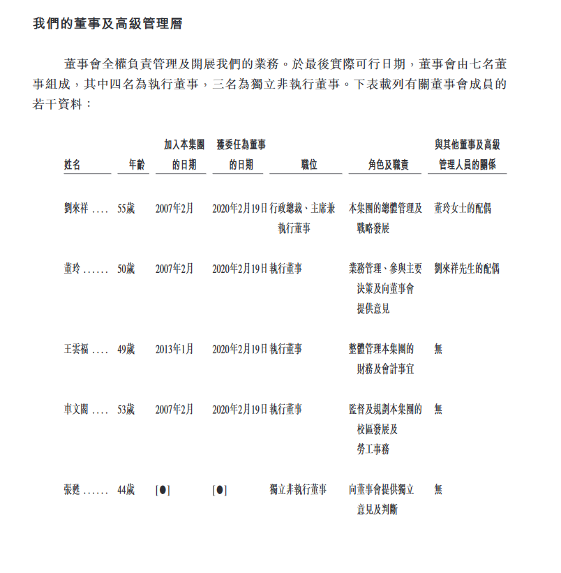 "夫妻档"立德教育拟ipo:资产负债率超150% 实控人曾任职省计委
