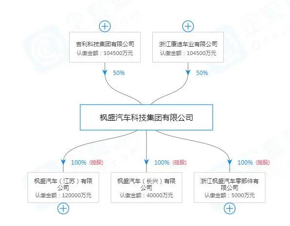 枫叶LOGO、双色车身，这个新品牌到底是何方神圣？