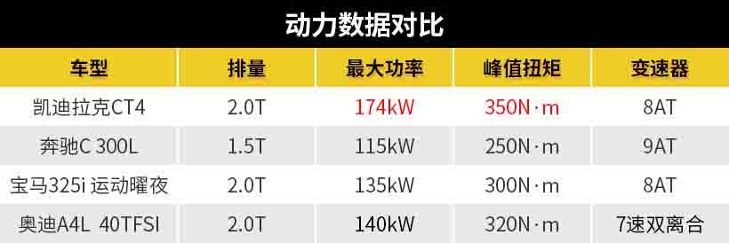 A、B级轿车间的新物种，凯迪拉克CT4或不超30万