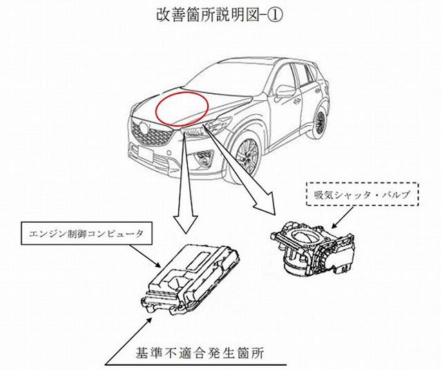 日本马自达大规模召回，三款车受影响，国内是否跟进？