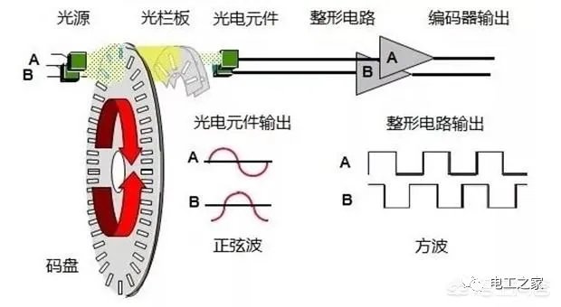 谷歌浏览器怎么设置编码 默认编码怎么修改