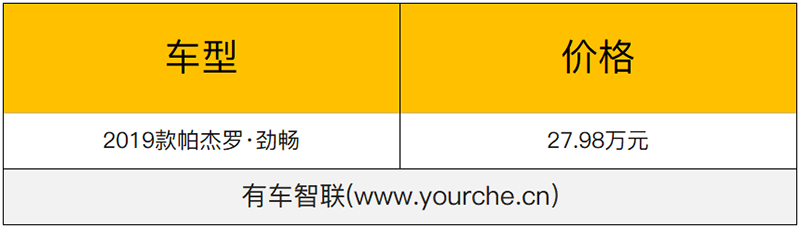 第二代超选四驱/官方平行进口 第三代帕杰罗·劲畅售价27.98万元