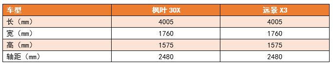 又一国产品牌发布，本以为是不知好歹的新势力，原来背景这么硬！