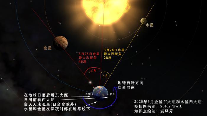 "水星西大距"是天文奇观吗?真相其实是