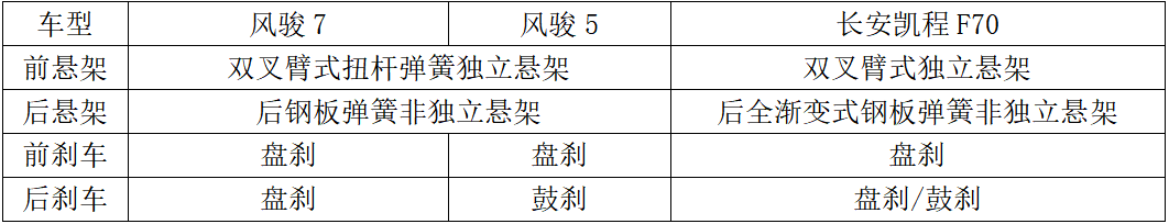 10万元买皮卡要汽油还是柴油？