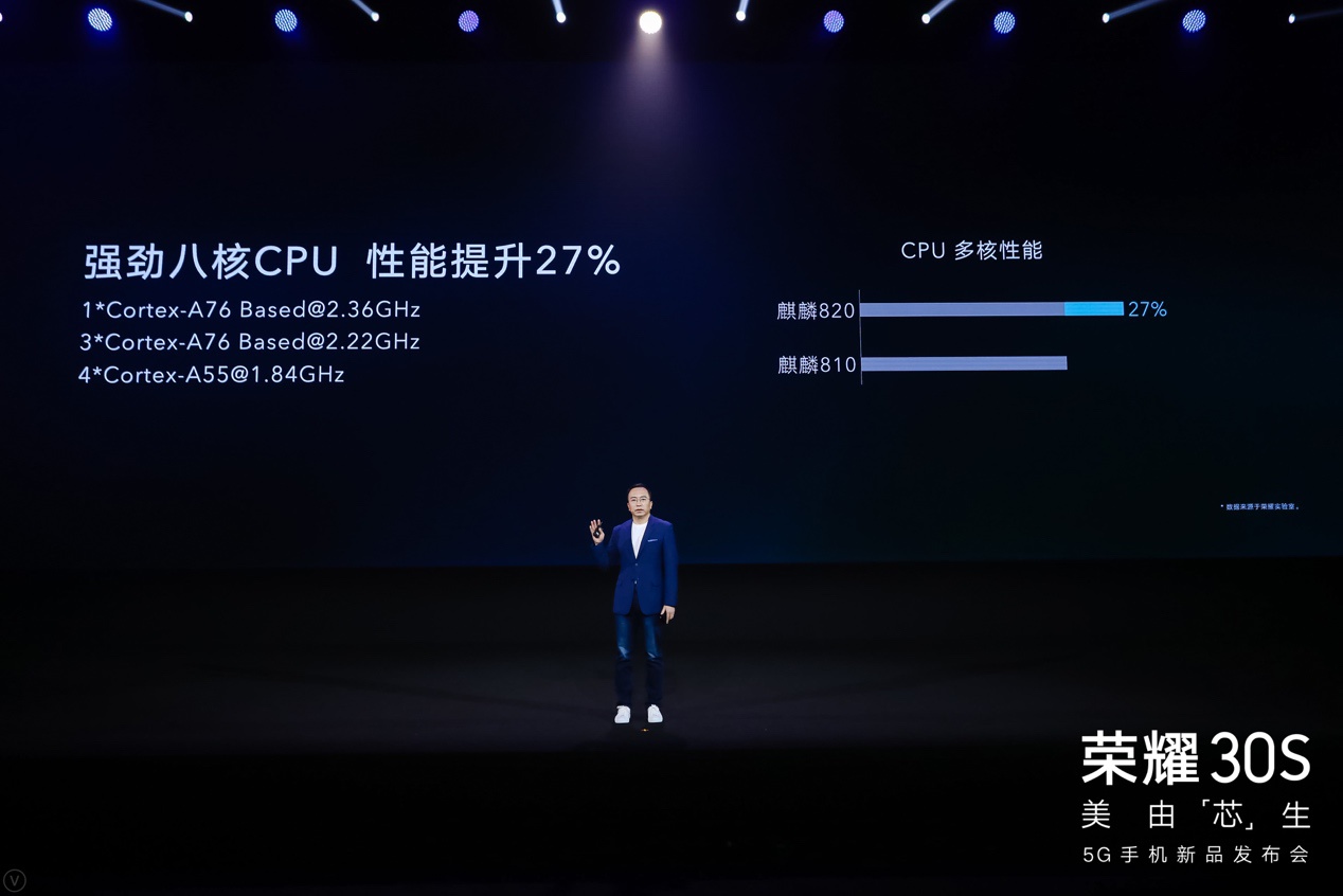 5G神U麒麟820护体！6400万像素AI四摄/40W超级快充统统在一起！