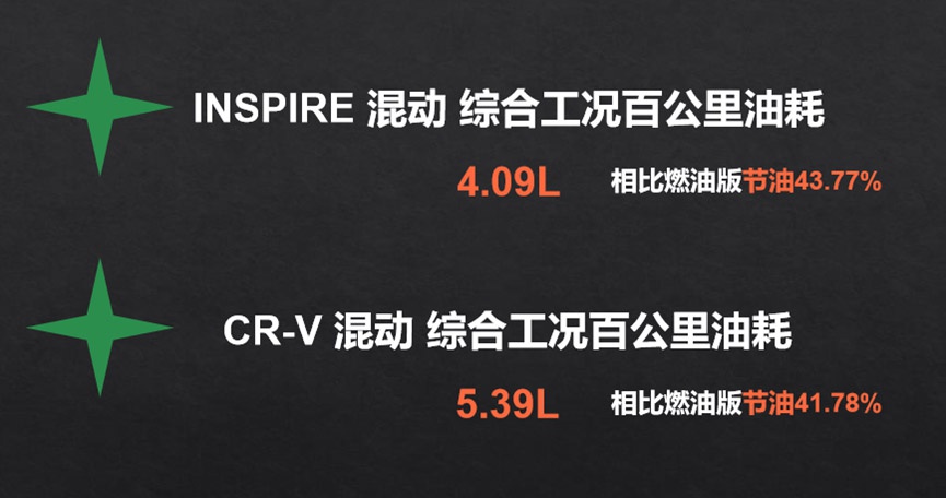 新消费主义观念下 为何说INSPIRE比BBA更适合城市精英？