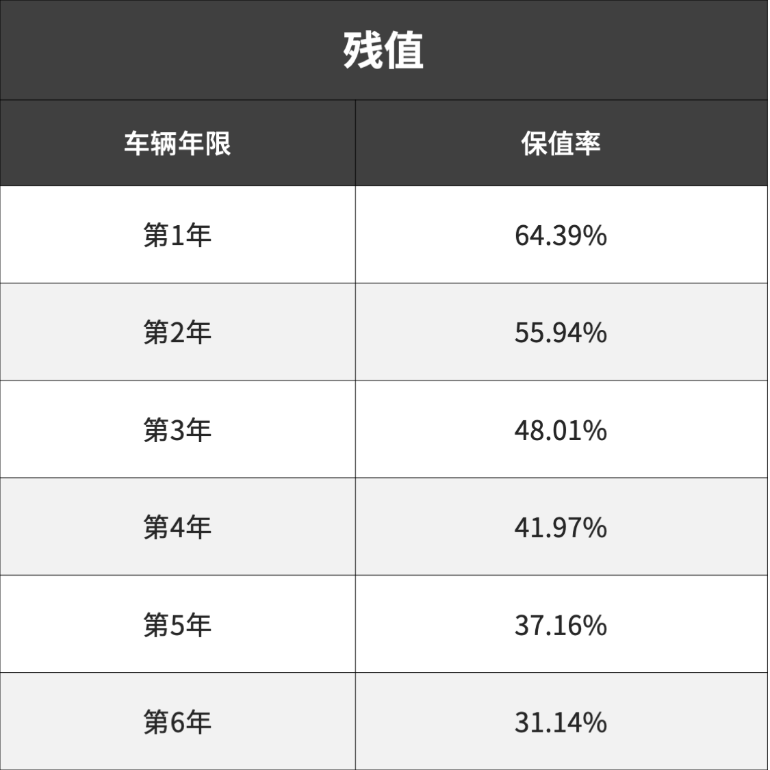 这款A级车卖了14年，最新改款还走起了“复古”风？