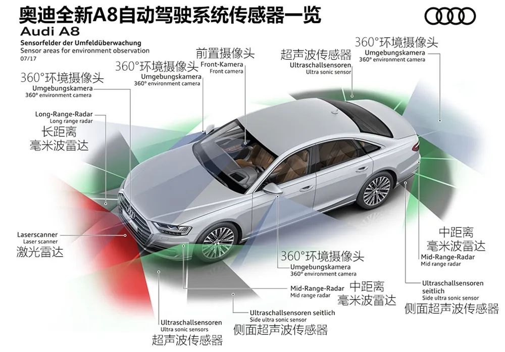 闭着眼睛也能开车，这L3级自动驾驶靠谱吗？