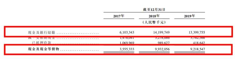 金辉控股转战港股IPO:毛利连年下滑,净资产负债率高达170%