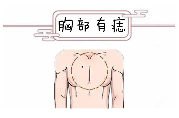 痣相|城府|出息_新浪新闻