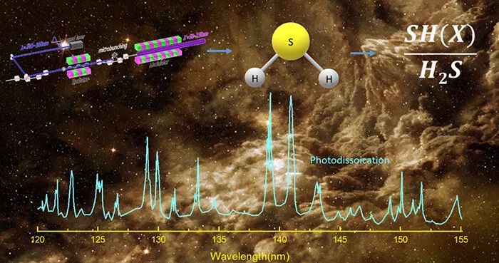 中科院：利用大连相干光源，揭开星际介质中的光化学原理！