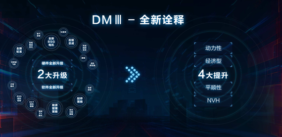 李云飞微博爆料：比亚迪DM平台4月将有“大动作”