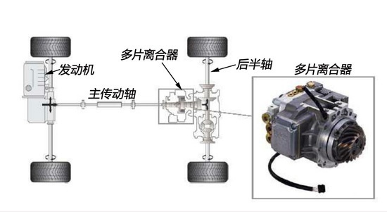让前横置发动机平台实现四驱——5代瀚德四驱系统进化史
