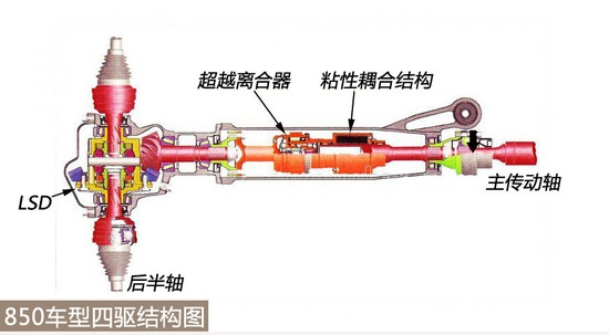 让前横置发动机平台实现四驱——5代瀚德四驱系统进化史