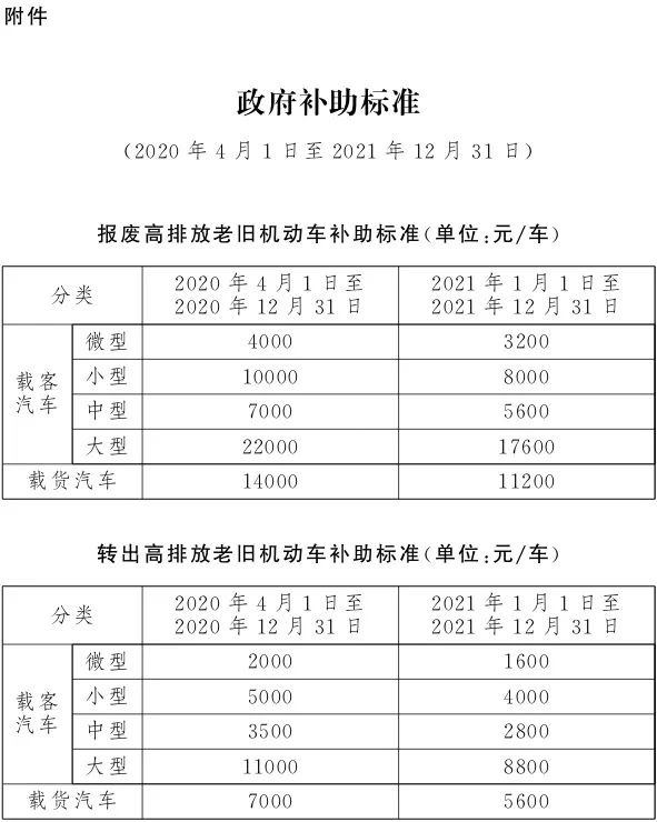 换车新政策，老旧车报废还是置换？何时下手？怎样“薅羊毛”？