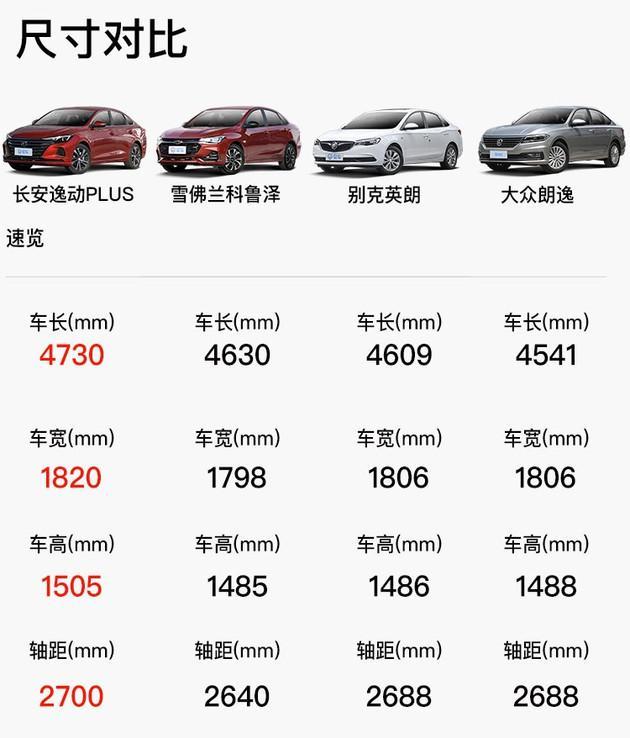 有了长安逸动plus 还买什么合资轿车