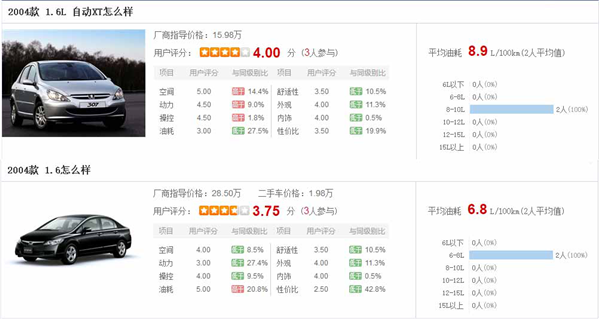 受固有思维的影响，标致的特立独行被认为是反人类设计