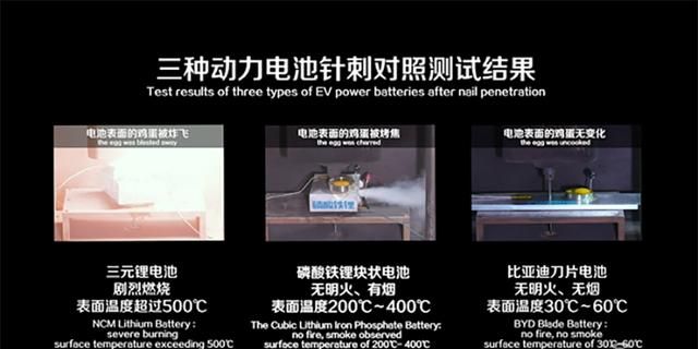 王传福详解刀片电池！能量密度叫板三元锂，比亚迪汉6月搭载上市