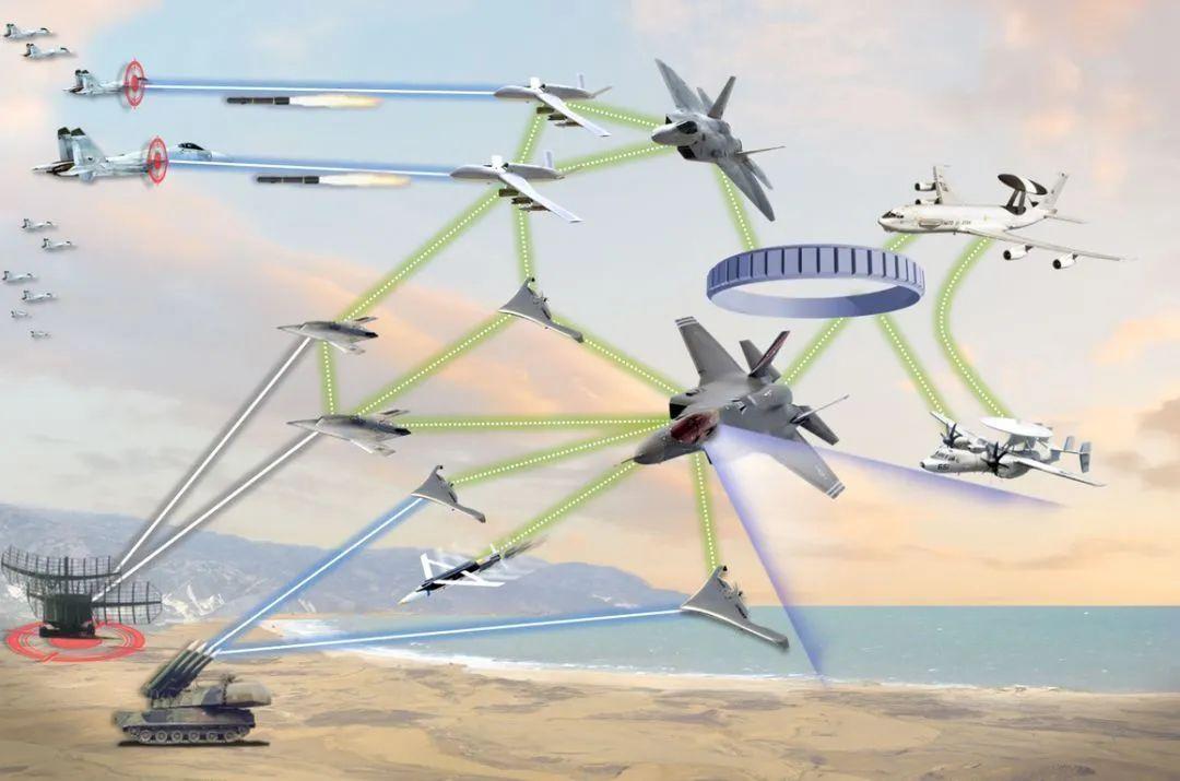 美军"马赛克"战概念图(图注)关于每一项新技术,报告都描述了其定义