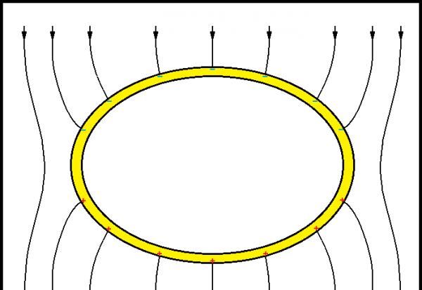 了解静电屏蔽,这篇文章讲清楚了!