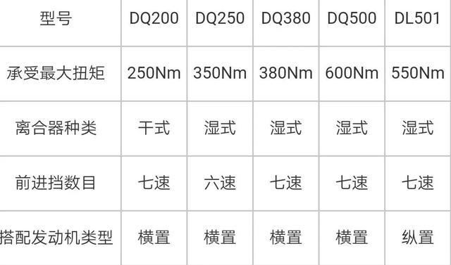 以双离合闻名的大众集团，为何在低端车型上采用爱信6AT？