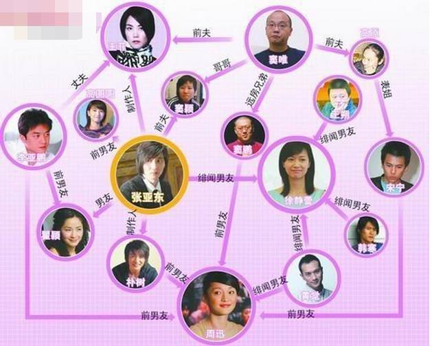 她嫁给张亚东却被高圆圆插足离婚后带着儿子和窦靖童一起生活