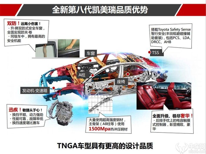 模块化不是千篇一律 TNGA让每台车都有属于自己的个性