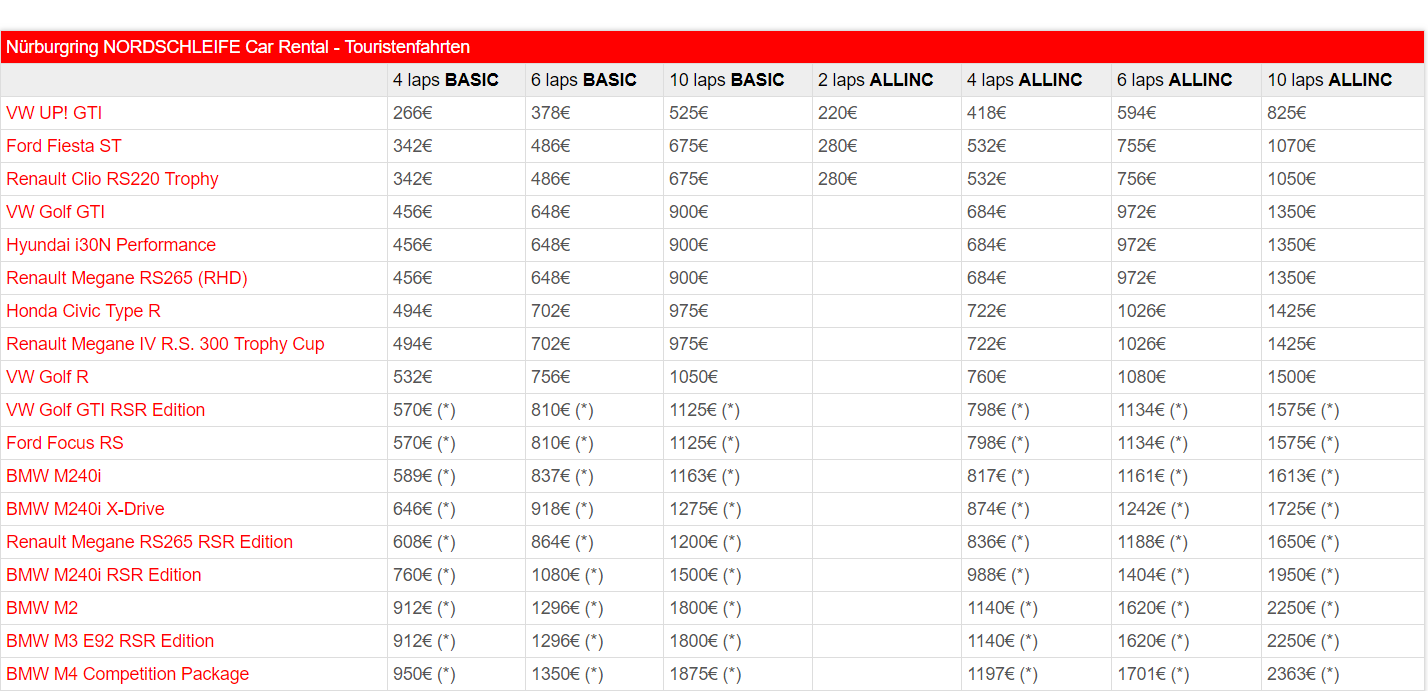 自驾去纽北赛道刷圈，要花多少钱？