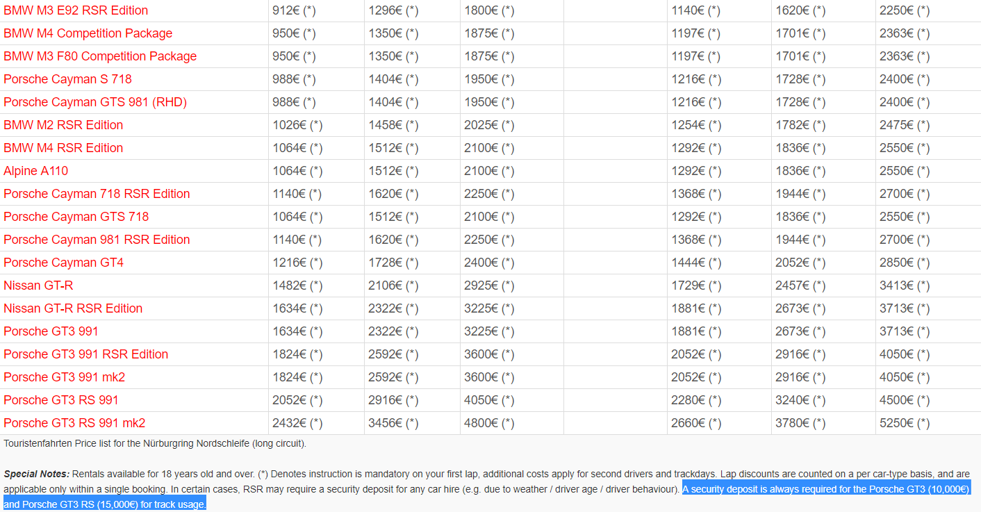 自驾去纽北赛道刷圈，要花多少钱？