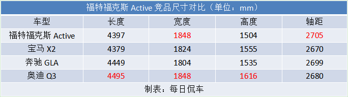 带点野味更有个性 福特福克斯Active车型分析导购