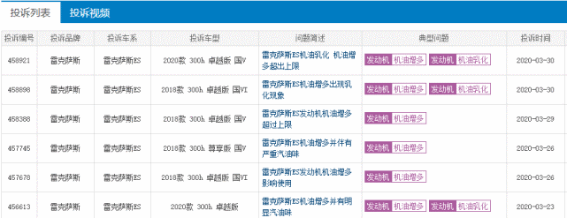 易遭黑客入侵 ，雷克萨斯存安全漏洞，你还信赖它吗？