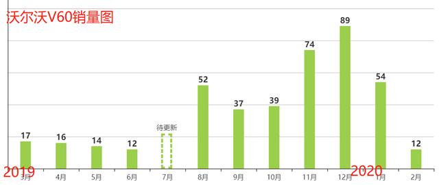 手握20多万，旅行车怎么选？不妨了解一下