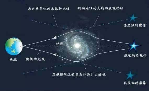 星系为何不会散架子原来除了万有引力还有暗物质的作用