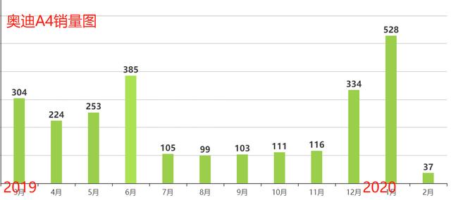 手握20多万，旅行车怎么选？不妨了解一下