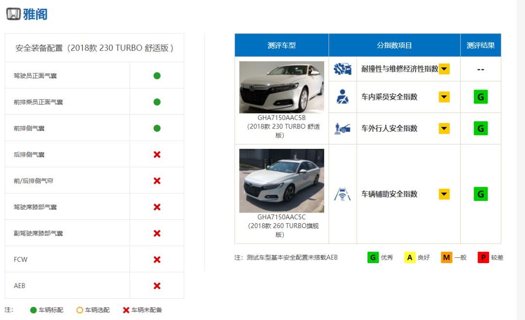 新一轮碰撞测试成绩出炉 国产车竟拿到“全优”