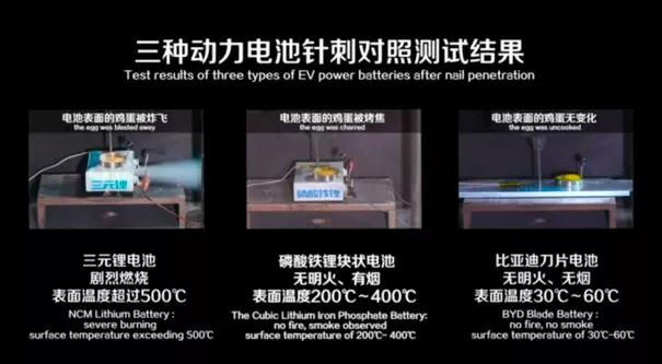 重启磷酸铁锂电池，是技术的“退步”还是资本的“让步”？