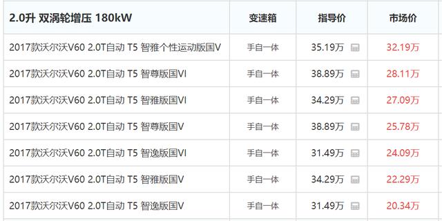 手握20多万，旅行车怎么选？不妨了解一下