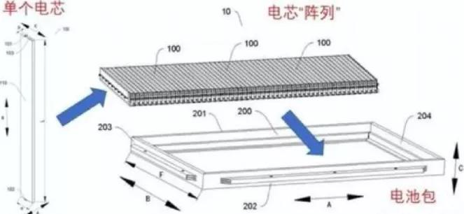 重启磷酸铁锂电池，是技术的“退步”还是资本的“让步”？