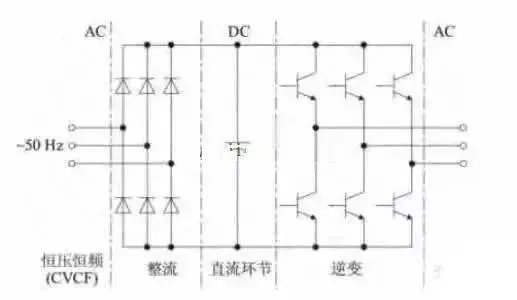 为什么变频器中间环节优选直流方式？