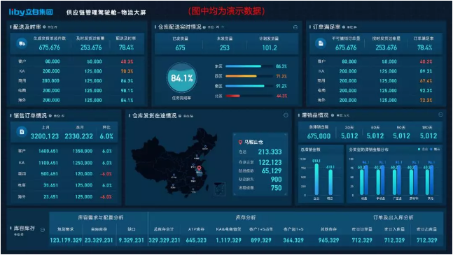 传统日化如何实现供应链数字化转型?这家企业提供了样本__财经头条