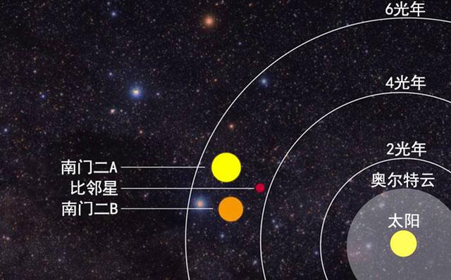 如果《三体》中的人类不联系三体人,他们何时才能发现地球?
