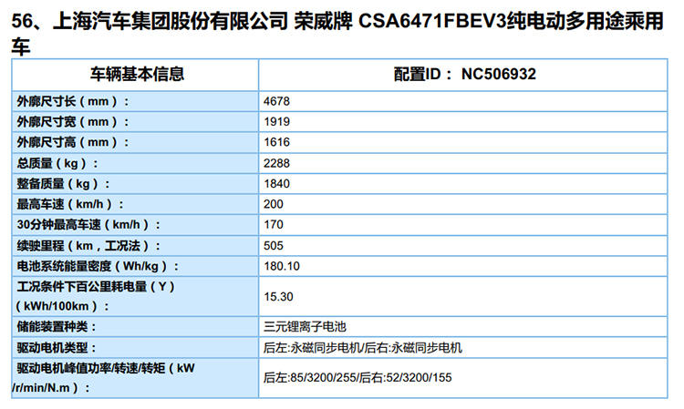 NEDC续航增至505km，荣威Marvel X或将推新款车型