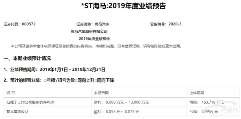 2019年海马转亏为盈 卖房盈利占大头