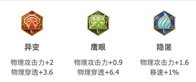 王者荣耀那些出肉装却能打出超高伤害的战士她是最秀的一个