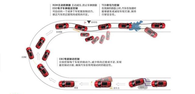 新晋挑战资深，同价位区间威兰达能给到探界者压力吗？